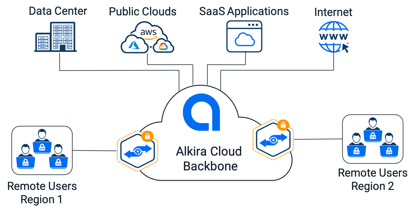 Alkira’s Zero Trust Network Access Model