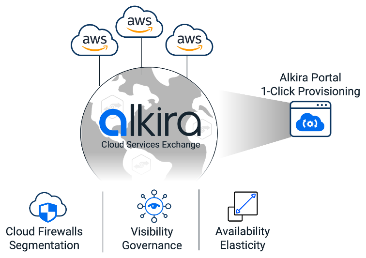 Alkira Deepens Amazon Web Services Relationship