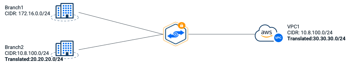 packet capturing data