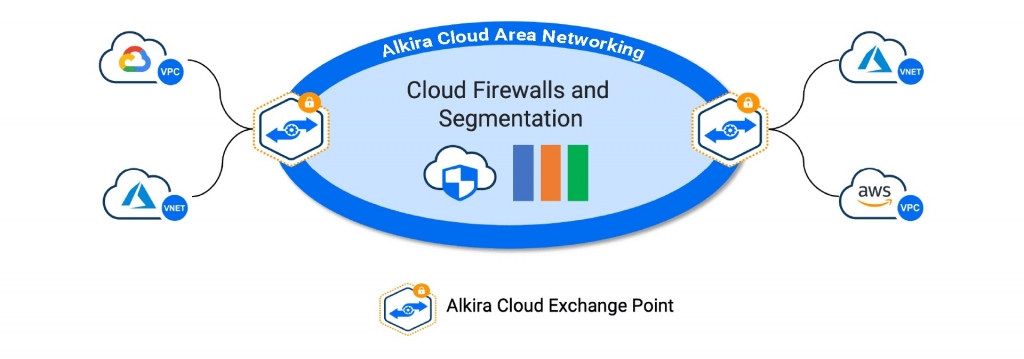 Cloud Area Networking