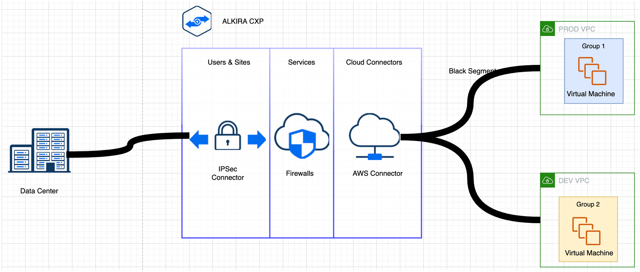 Cloud Insights