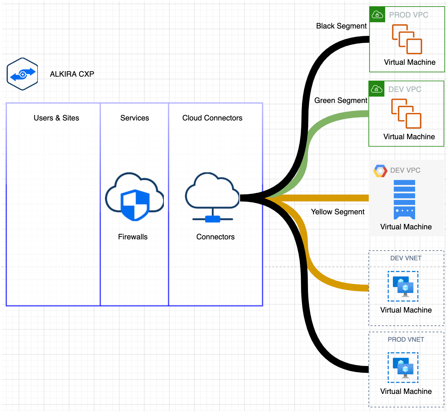 Cloud Insights