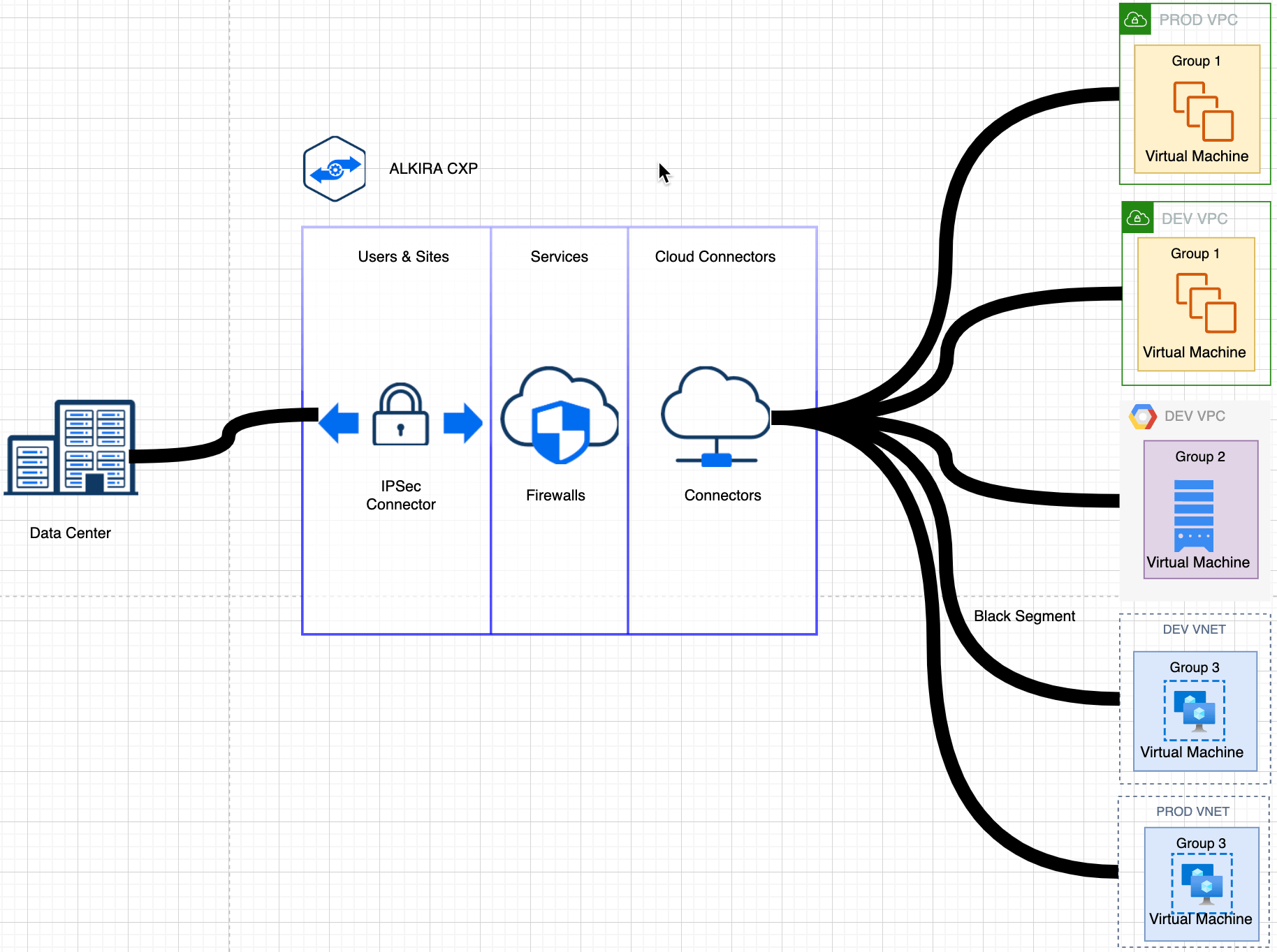 Cloud Insights