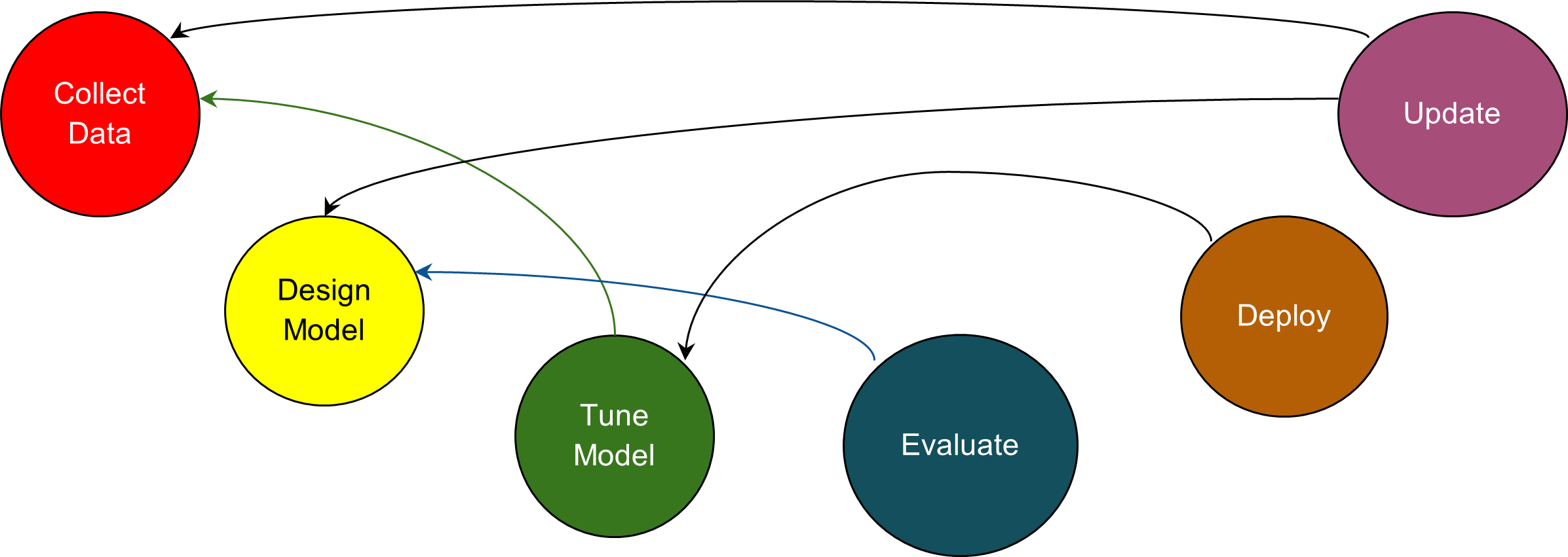 The Alkira model for ingress traffic management