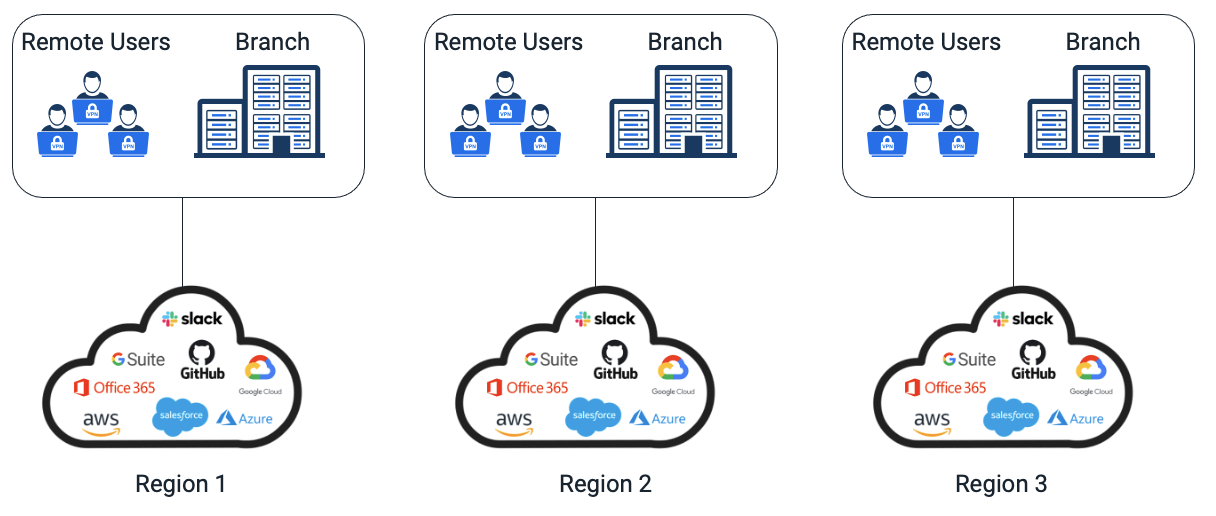 The Alkira model for ingress traffic management