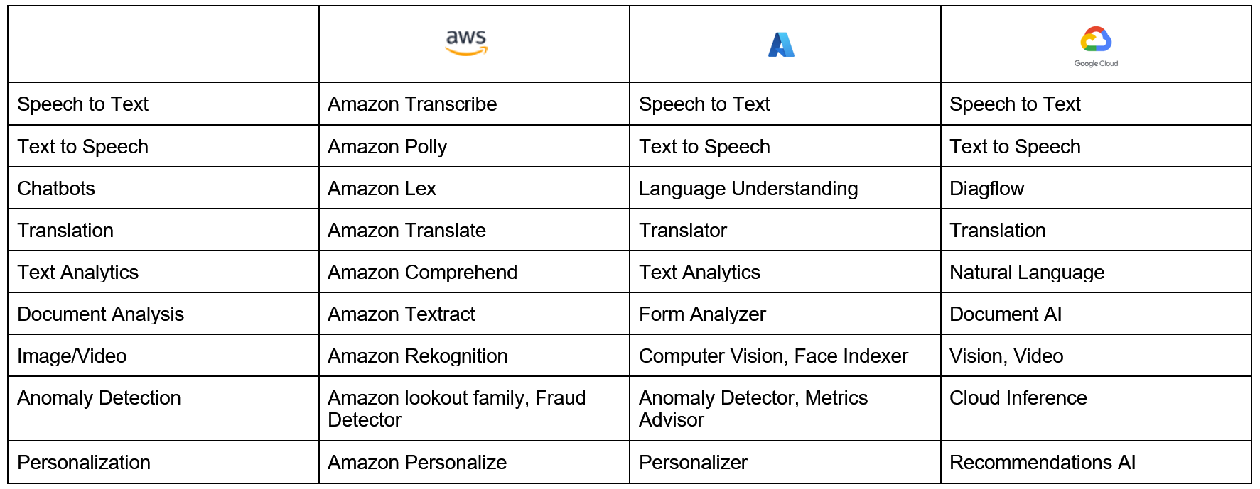 Cloud Insights