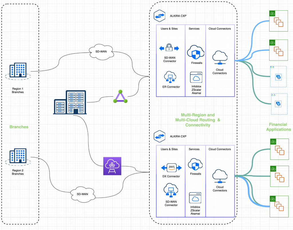 Cloud Insights