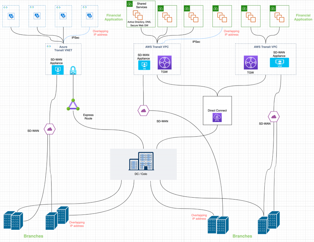 The Alkira model for ingress traffic management