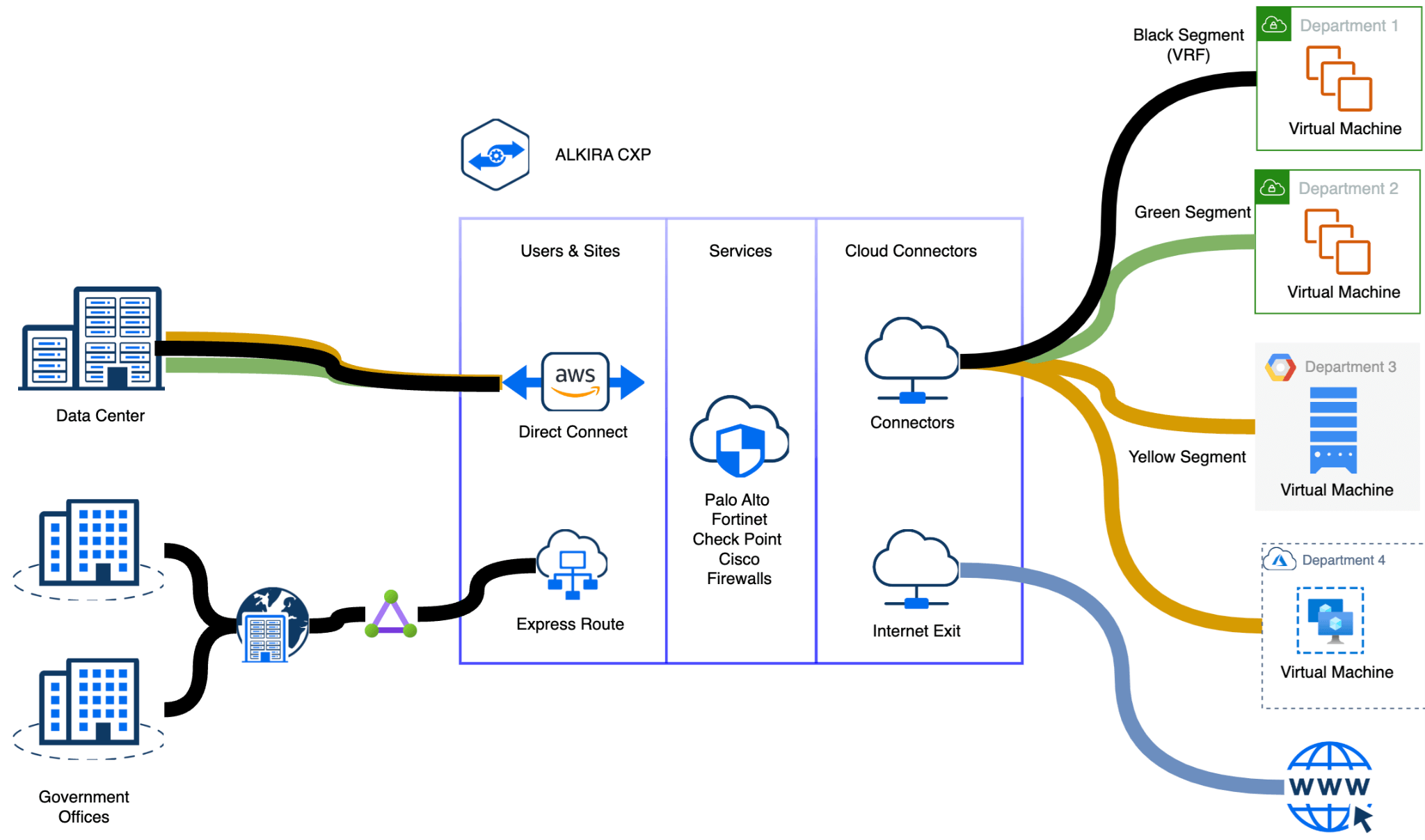 Trusted Internet Connections (TIC) 3.0 Native Approach