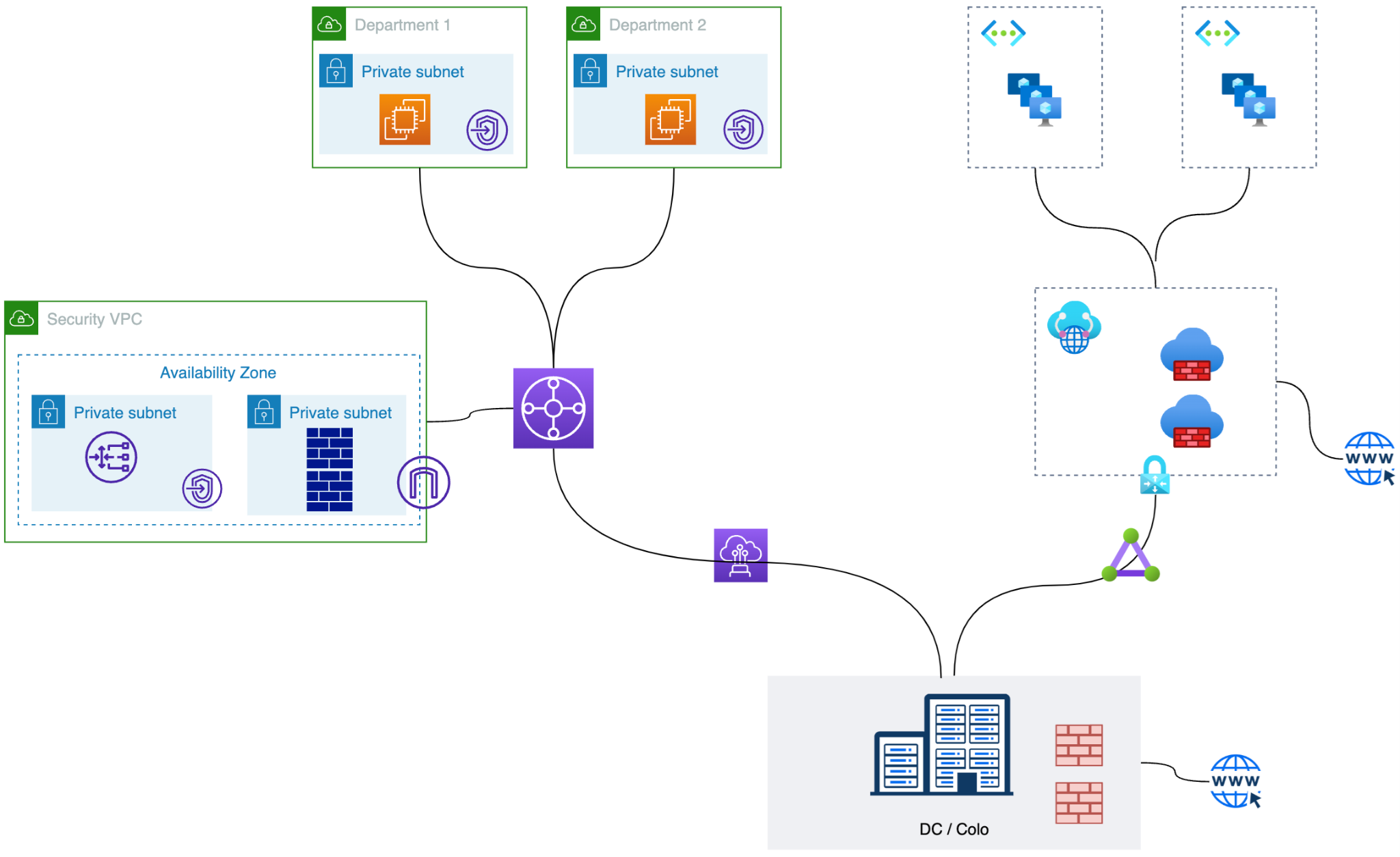 Trusted Internet Connections (TIC) 3.0 Native Approach