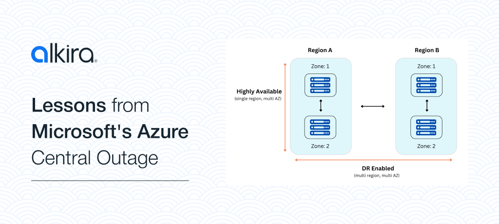 alkira microsoft azure