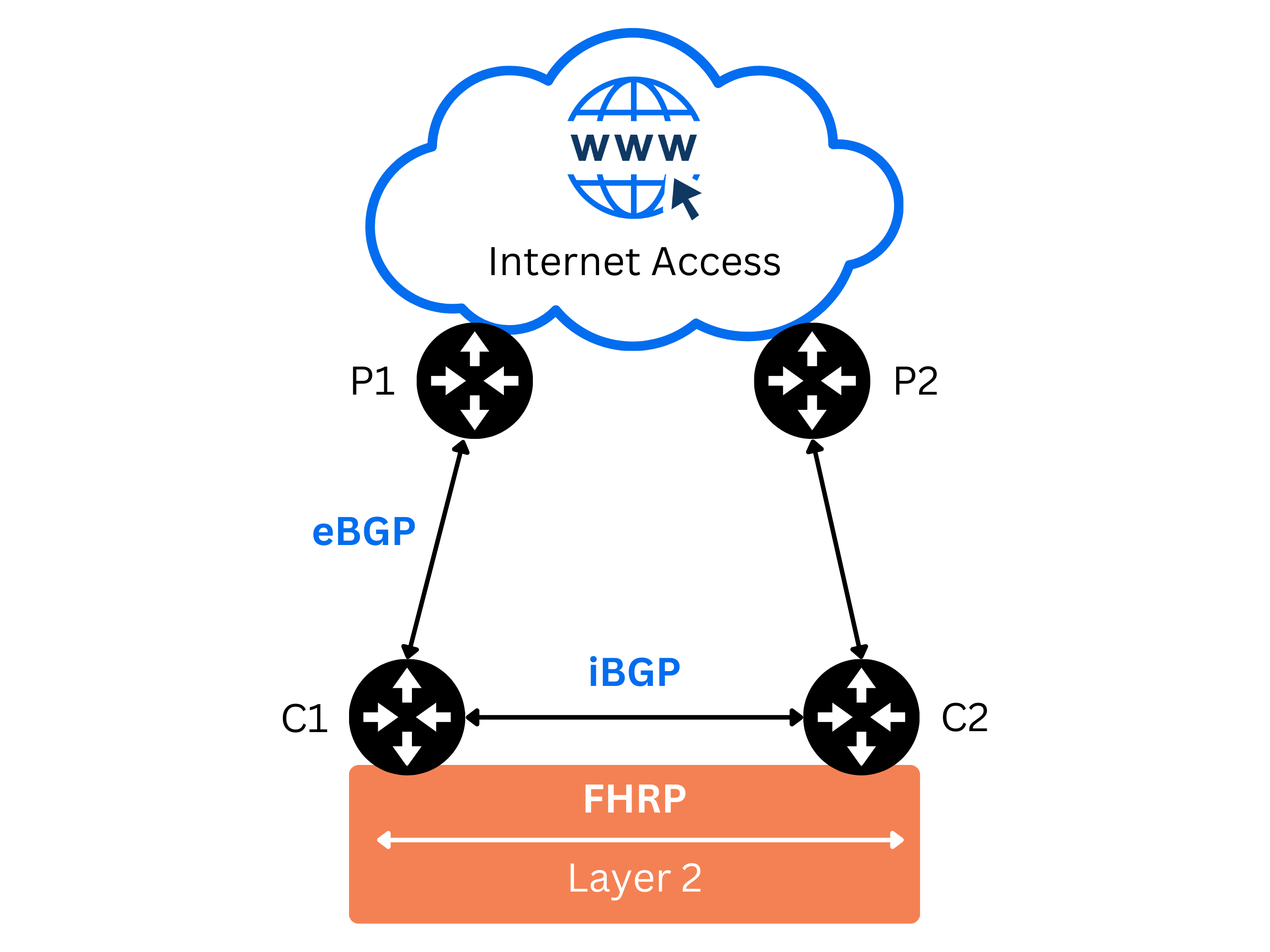 Alkira Connectivity with Zscaler