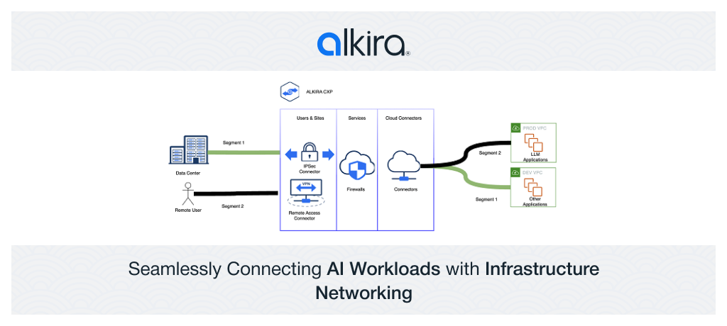 alkira google cloud