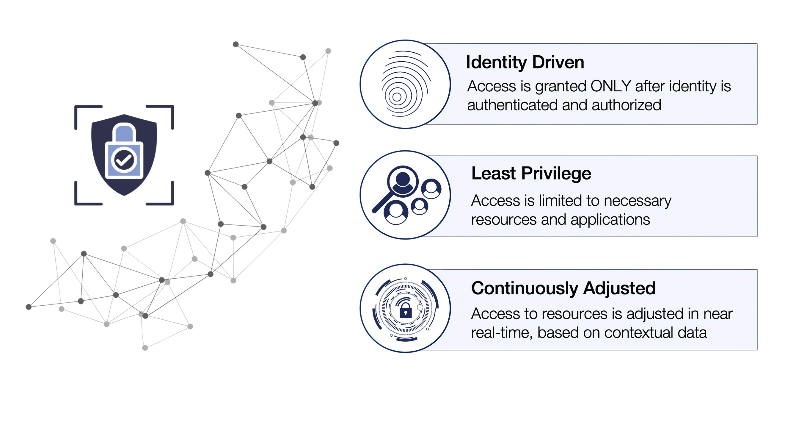 Alkira Connectivity with Zscaler